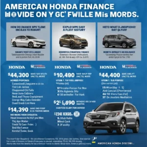 American Honda Finance! Detailed Overview